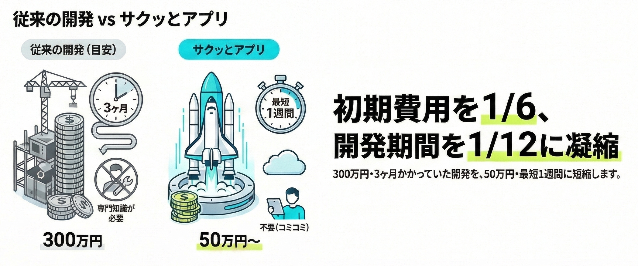 従来の開発との比較