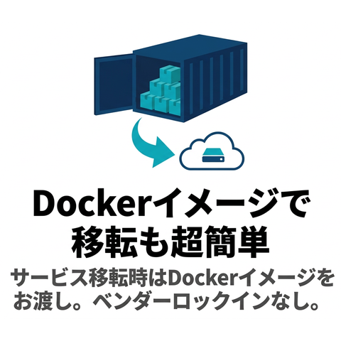 Dockerイメージで移転も超簡単